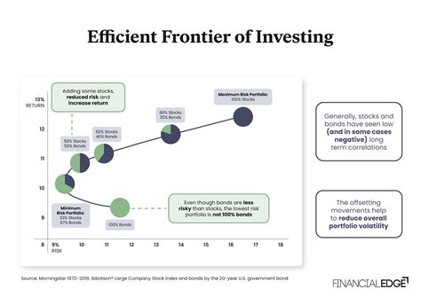 tfvpm|TFVPM: Earning Returns from Multiple Assets in an Era of High .